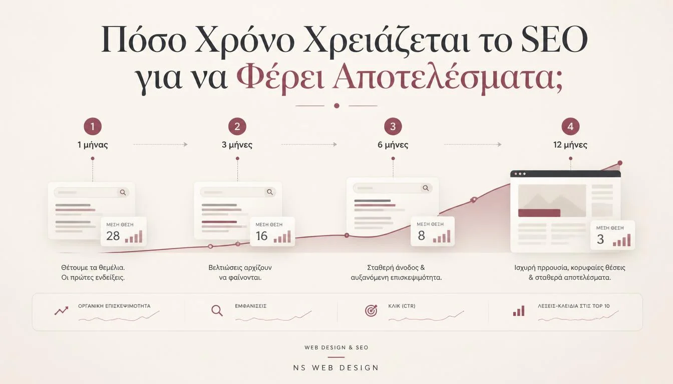 Πόσο χρόνο χρειάζεται το SEO για να φέρει αποτελέσματα